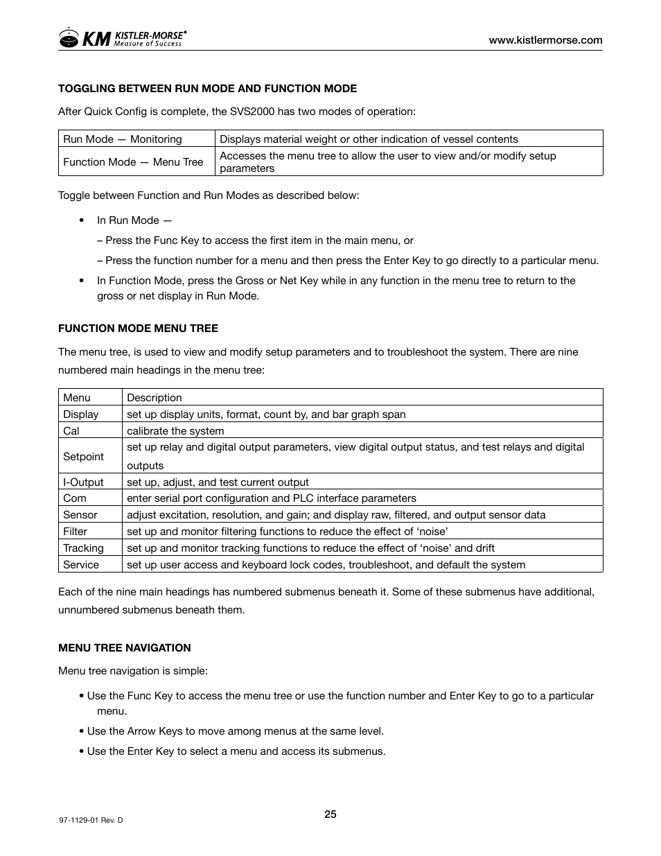 Kistler-Morse KM SVS2000 User Manual | Page 29 / 89