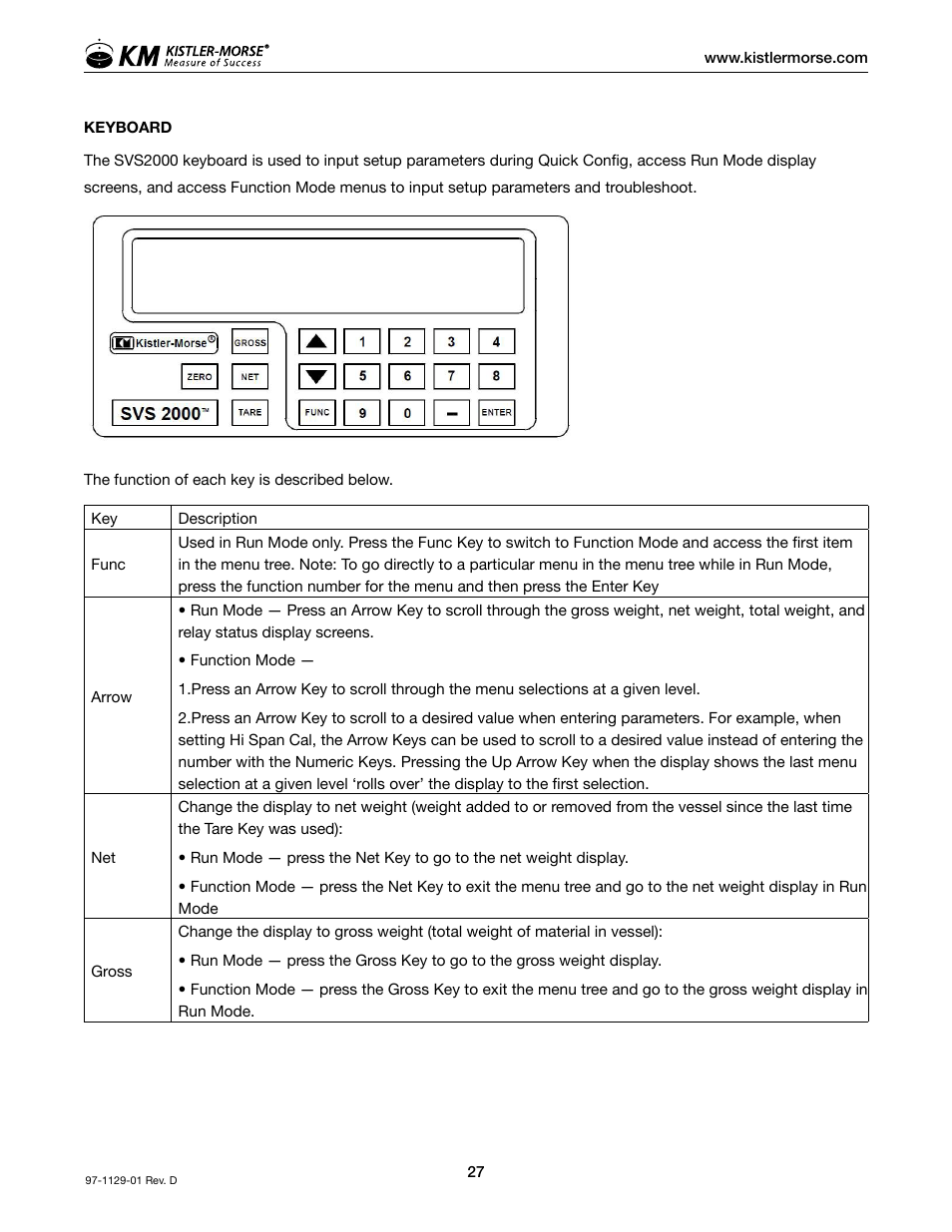 Kistler-Morse KM SVS2000 User Manual | Page 31 / 89