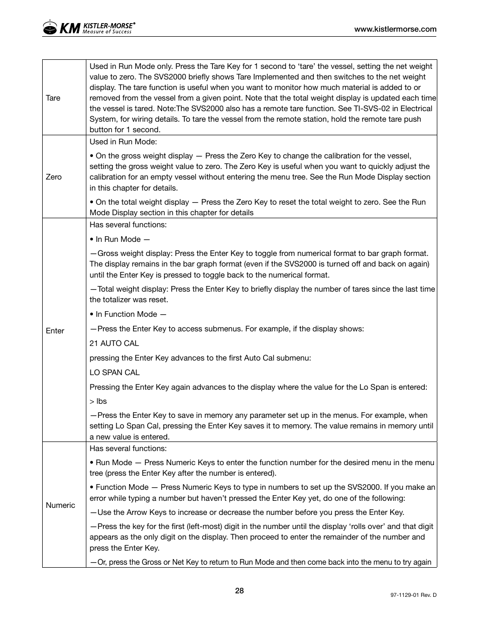 Kistler-Morse KM SVS2000 User Manual | Page 32 / 89