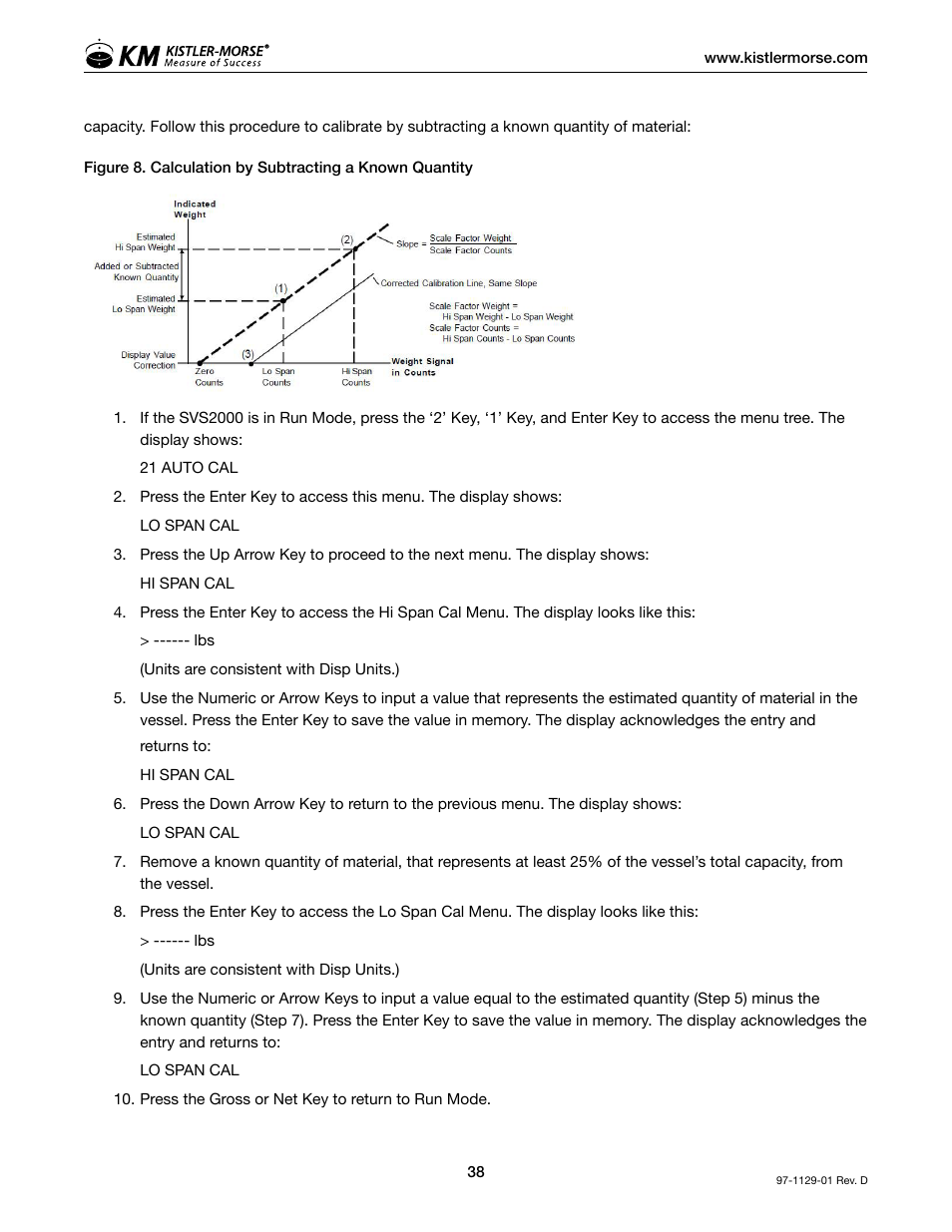 Kistler-Morse KM SVS2000 User Manual | Page 42 / 89