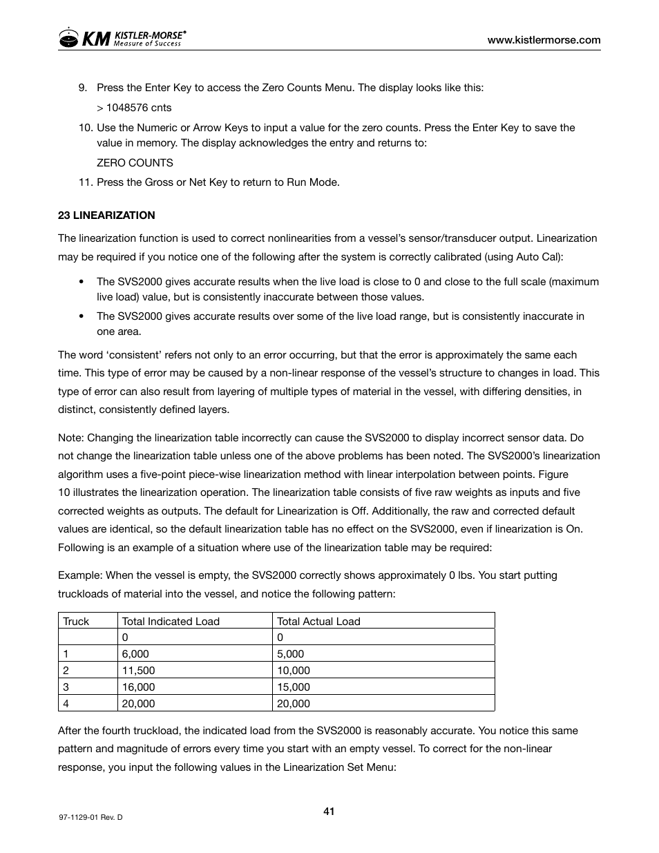 Kistler-Morse KM SVS2000 User Manual | Page 45 / 89