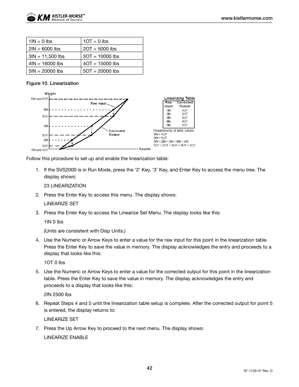 Kistler-Morse KM SVS2000 User Manual | Page 46 / 89