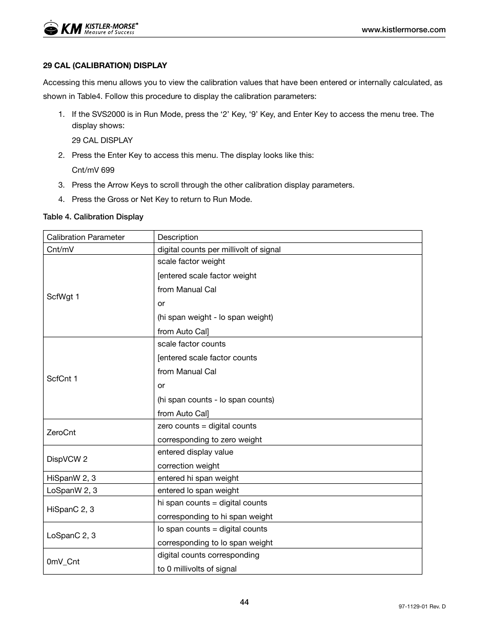 Kistler-Morse KM SVS2000 User Manual | Page 48 / 89