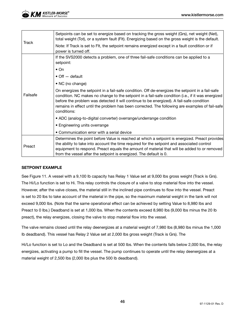 Kistler-Morse KM SVS2000 User Manual | Page 50 / 89