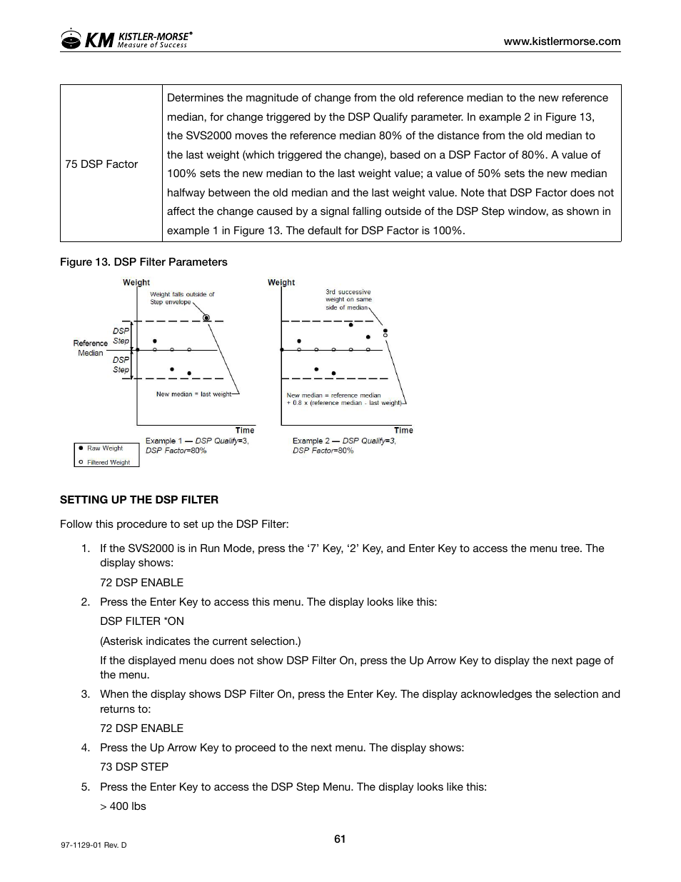 Kistler-Morse KM SVS2000 User Manual | Page 65 / 89