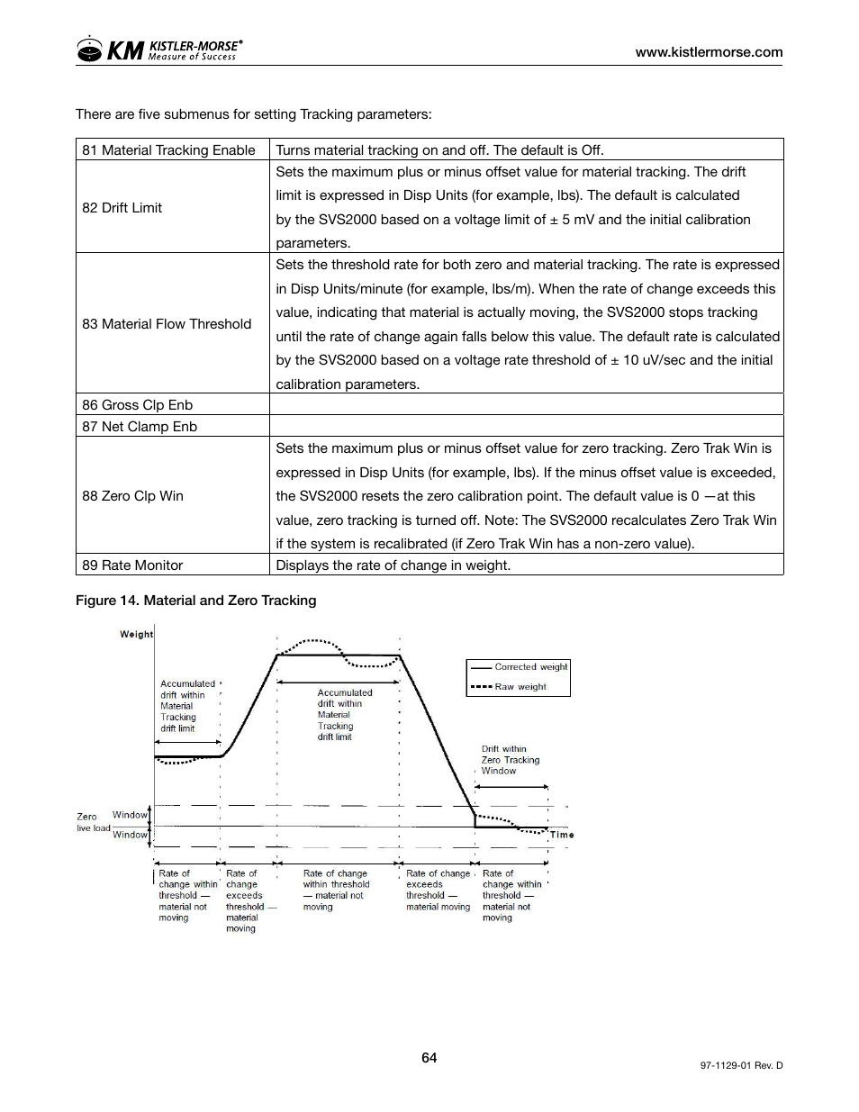 Kistler-Morse KM SVS2000 User Manual | Page 68 / 89