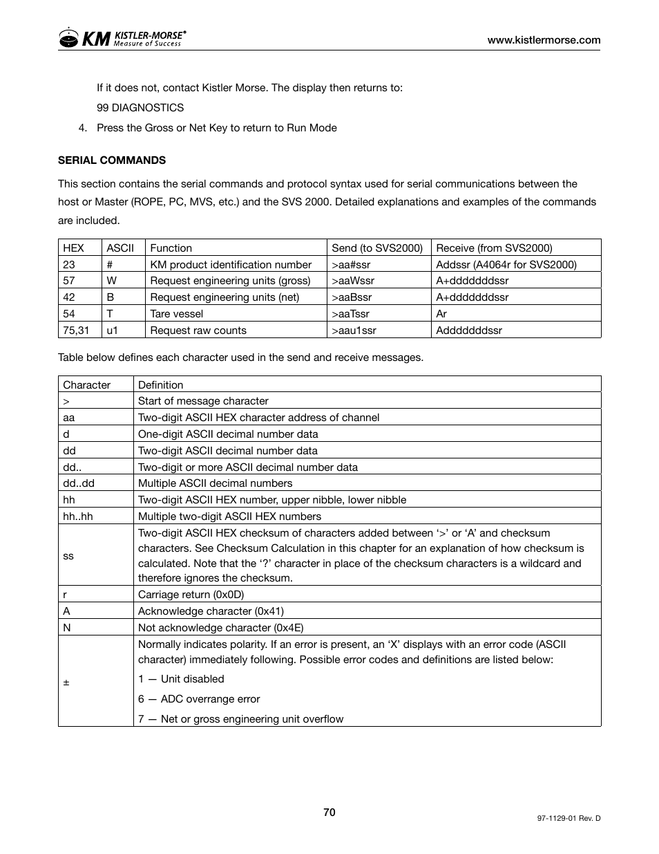 Kistler-Morse KM SVS2000 User Manual | Page 74 / 89
