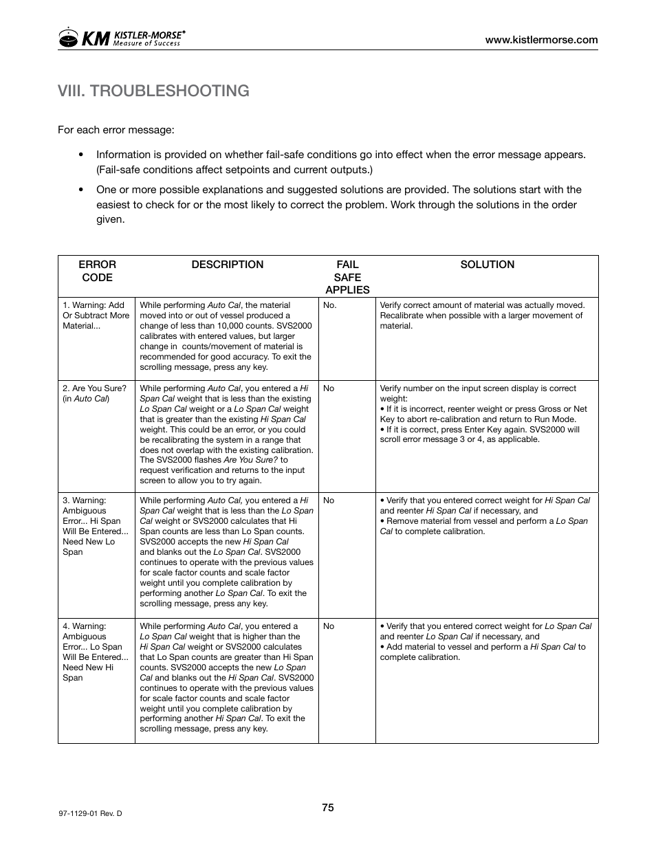 Viii. troubleshooting | Kistler-Morse KM SVS2000 User Manual | Page 79 / 89