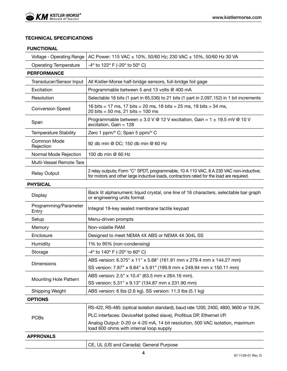 Kistler-Morse KM SVS2000 User Manual | Page 8 / 89