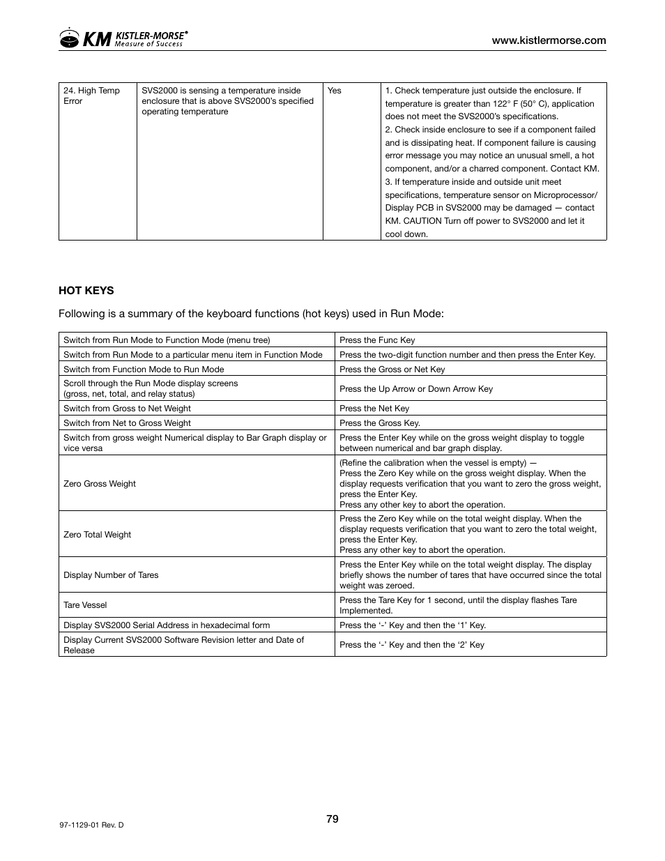 Kistler-Morse KM SVS2000 User Manual | Page 83 / 89