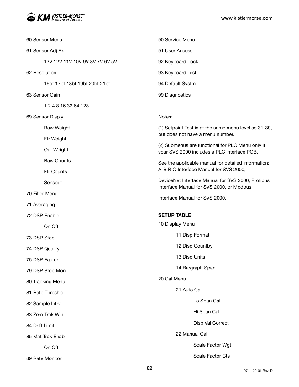 Kistler-Morse KM SVS2000 User Manual | Page 86 / 89