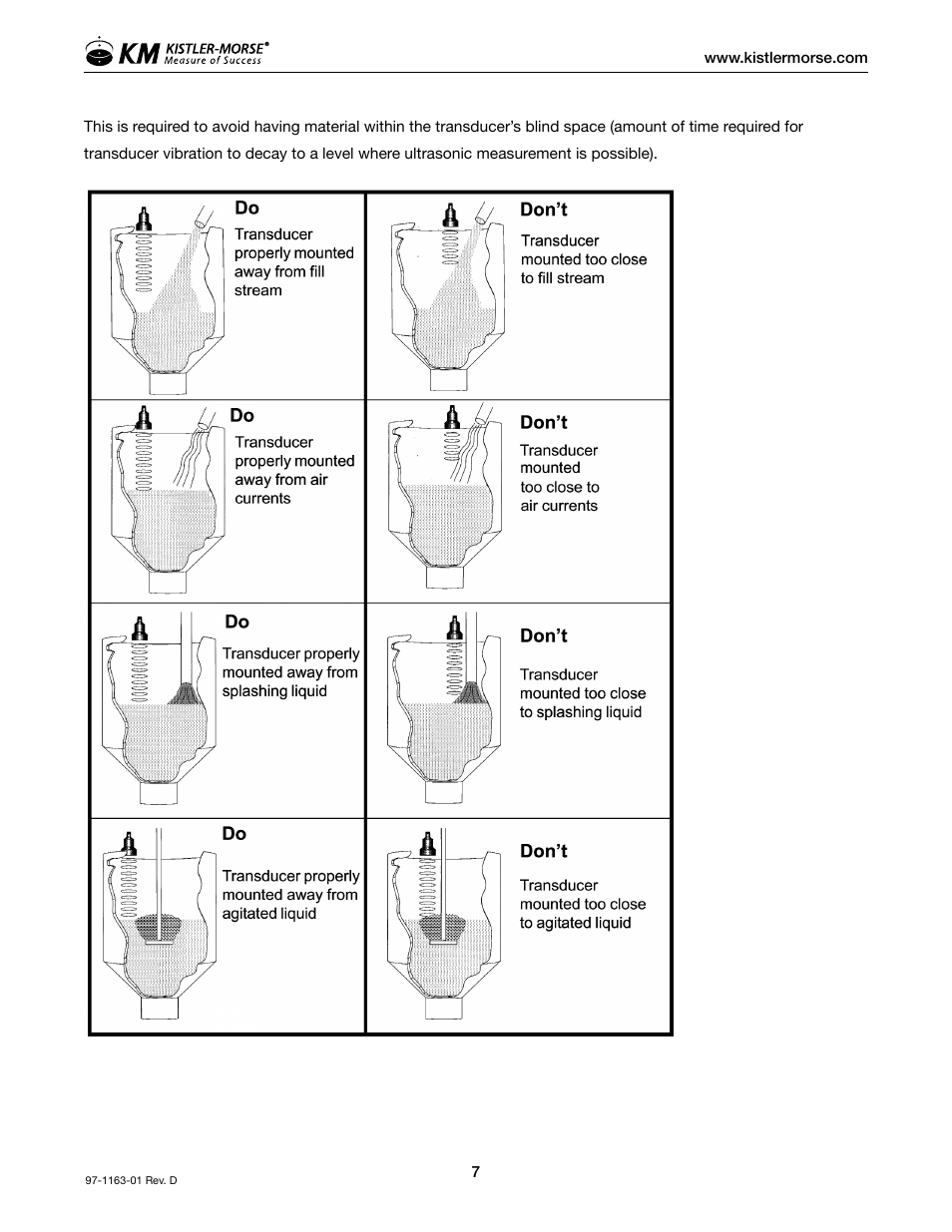 Kistler-Morse KM ultrawave User Manual | Page 11 / 96