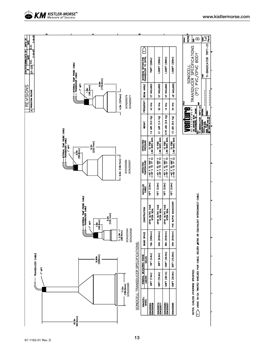 Kistler-Morse KM ultrawave User Manual | Page 17 / 96
