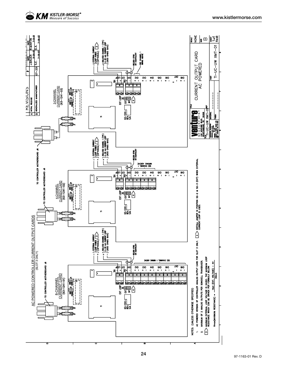 Kistler-Morse KM ultrawave User Manual | Page 28 / 96