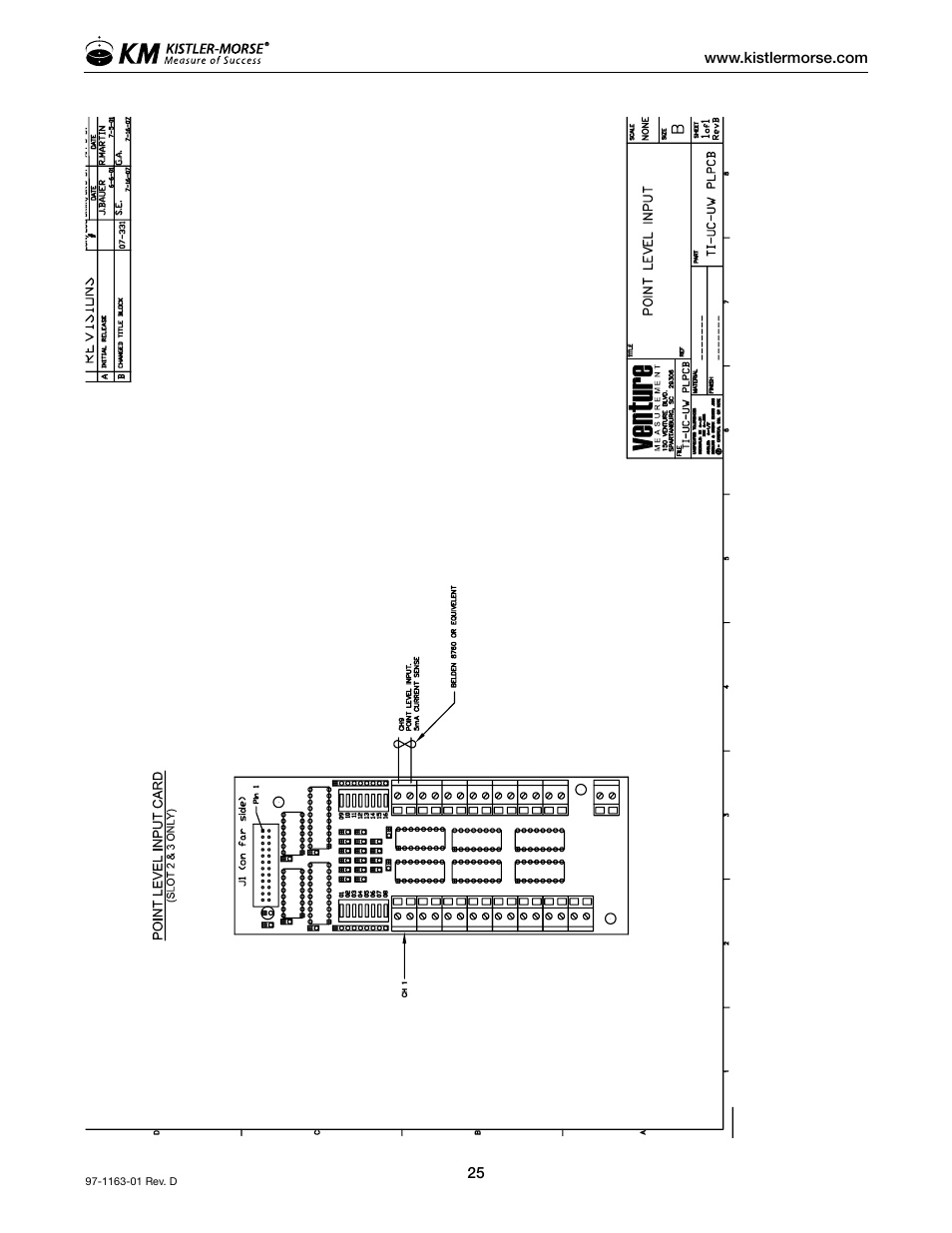 Kistler-Morse KM ultrawave User Manual | Page 29 / 96