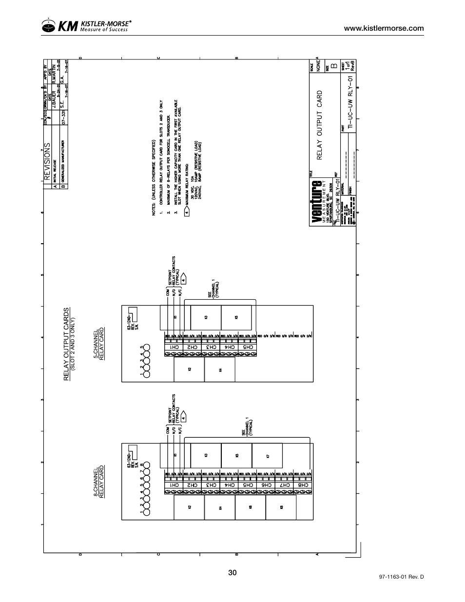 Kistler-Morse KM ultrawave User Manual | Page 34 / 96