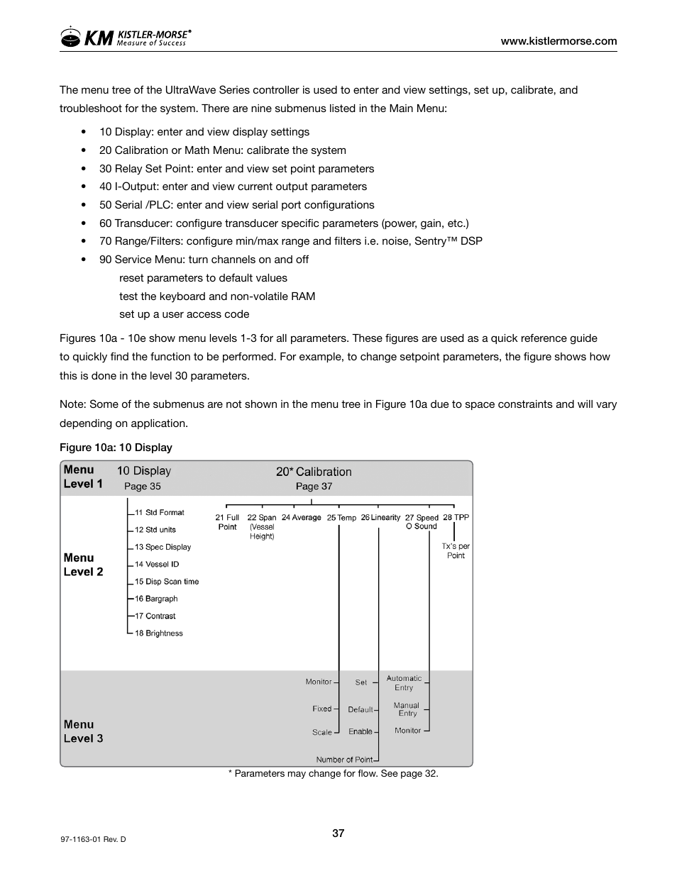Kistler-Morse KM ultrawave User Manual | Page 41 / 96