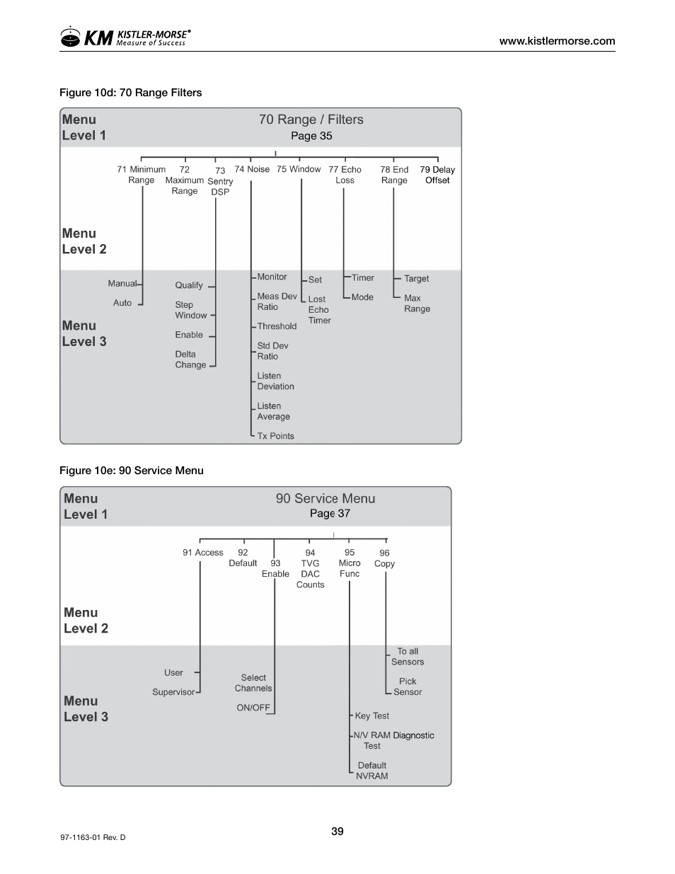 Kistler-Morse KM ultrawave User Manual | Page 43 / 96