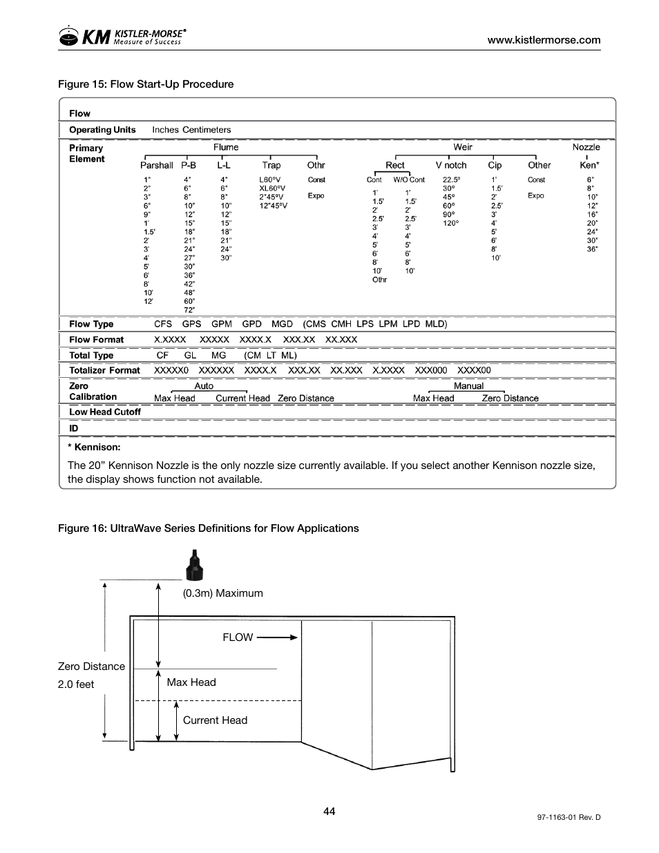Kistler-Morse KM ultrawave User Manual | Page 48 / 96