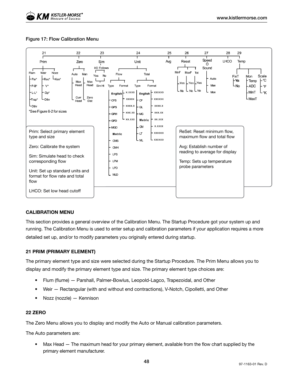 Kistler-Morse KM ultrawave User Manual | Page 52 / 96