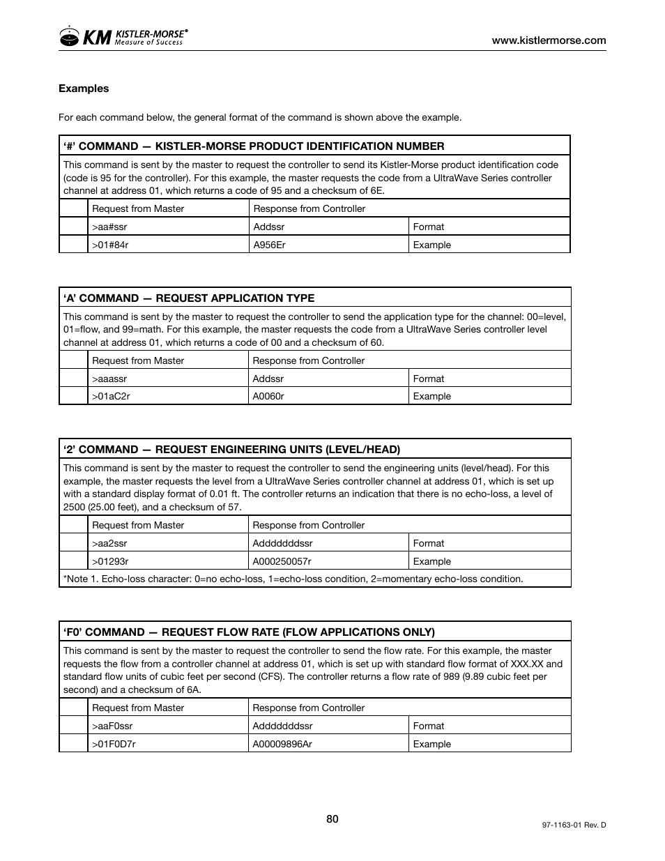 Kistler-Morse KM ultrawave User Manual | Page 84 / 96