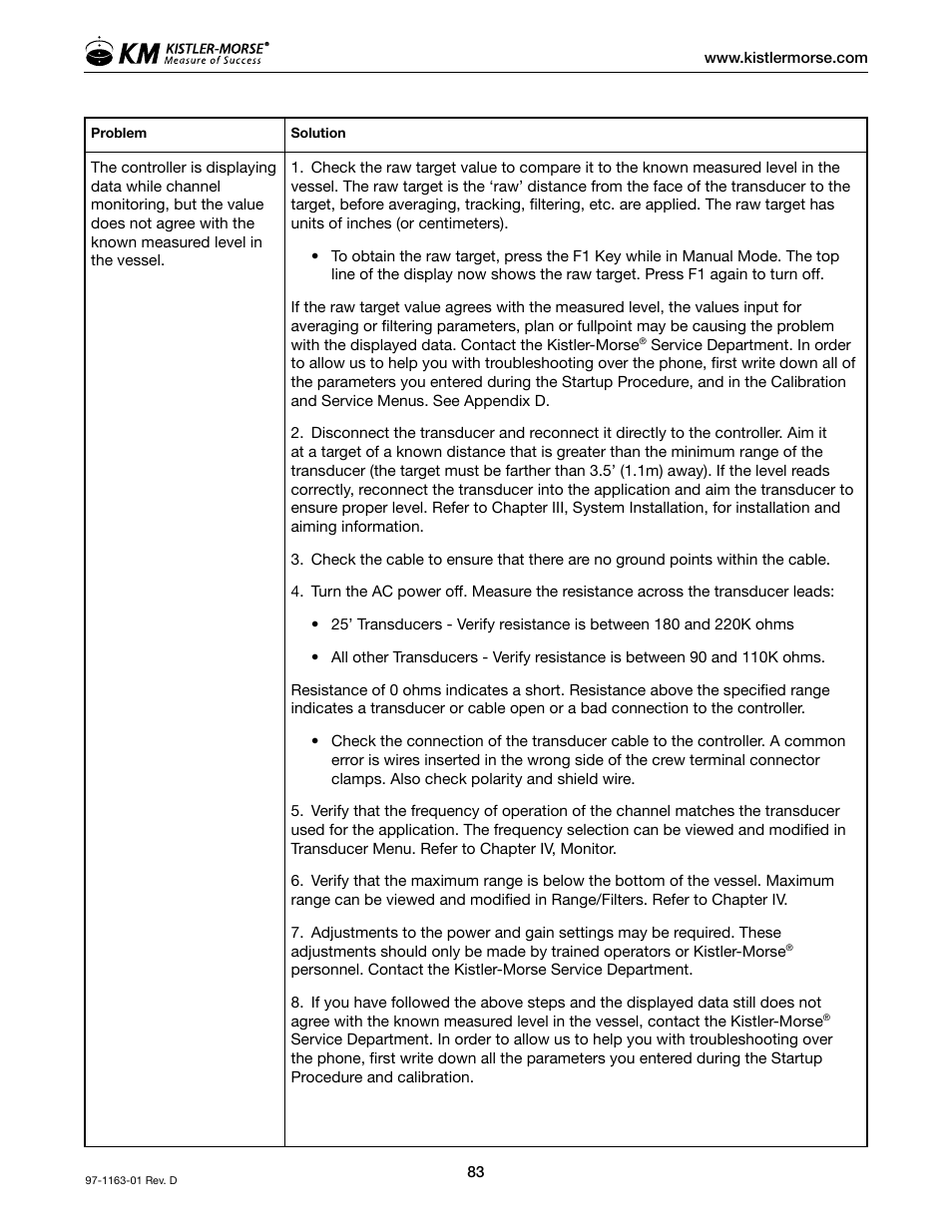 Kistler-Morse KM ultrawave User Manual | Page 87 / 96