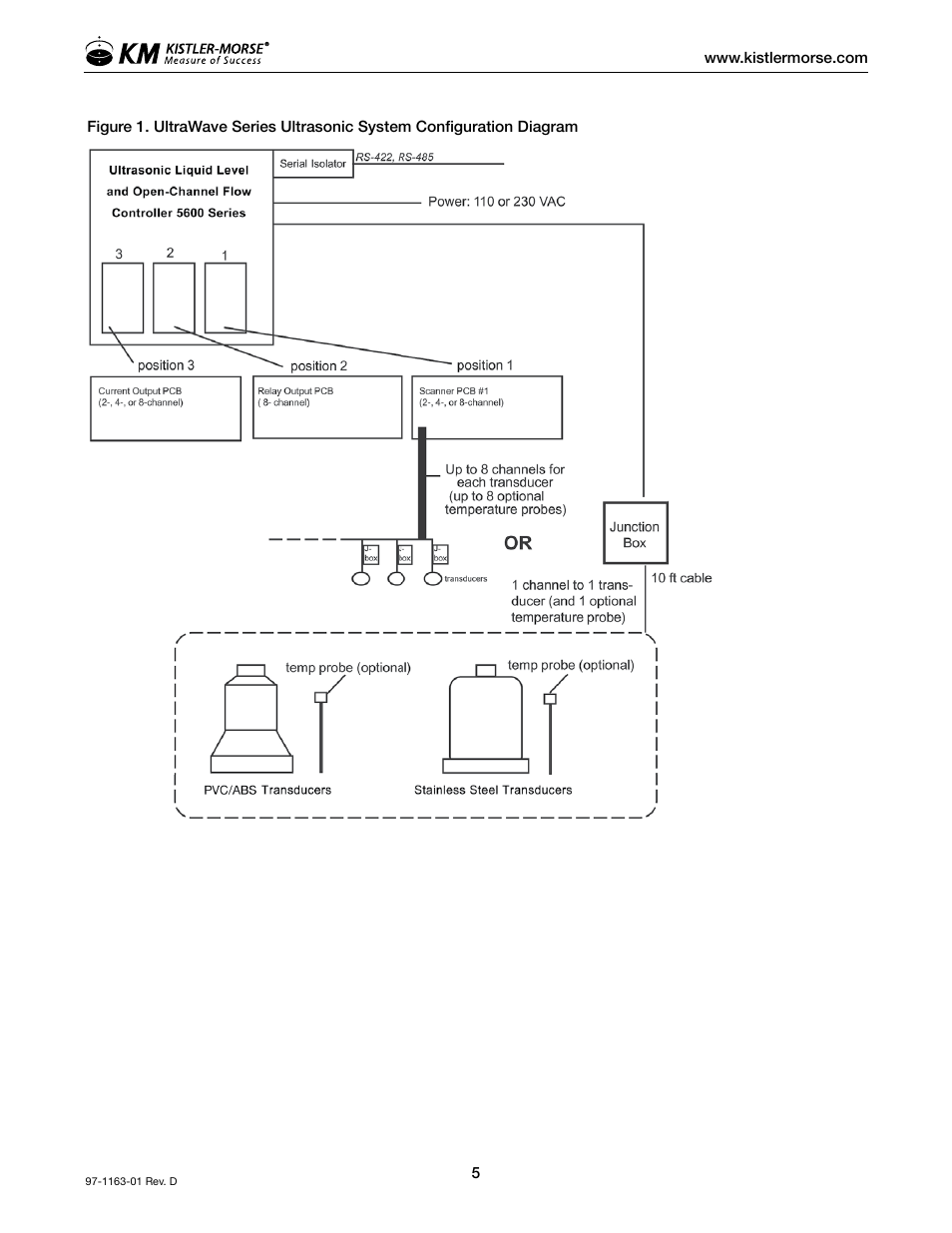 Kistler-Morse KM ultrawave User Manual | Page 9 / 96