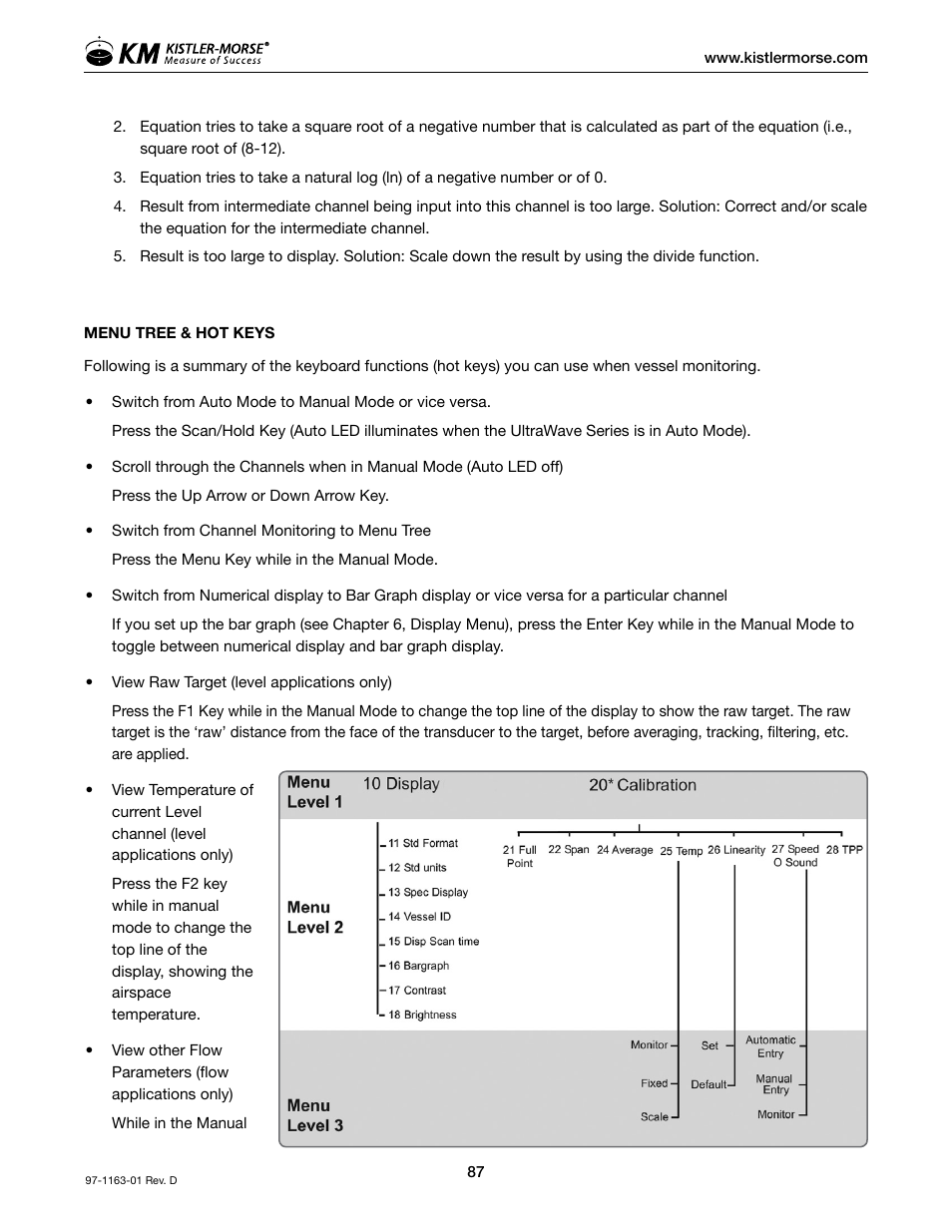 Kistler-Morse KM ultrawave User Manual | Page 91 / 96