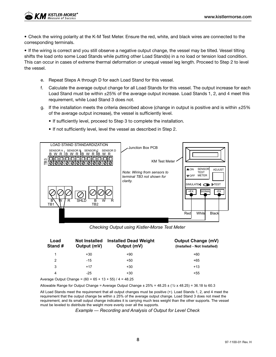 Kistler-Morse KM Load Stand II User Manual | Page 12 / 32