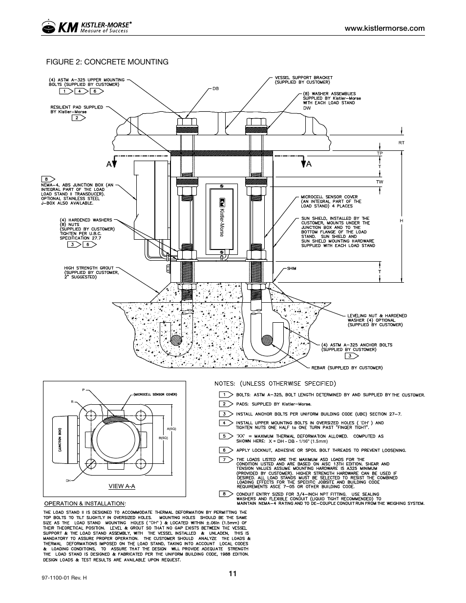 Kistler-Morse KM Load Stand II User Manual | Page 15 / 32