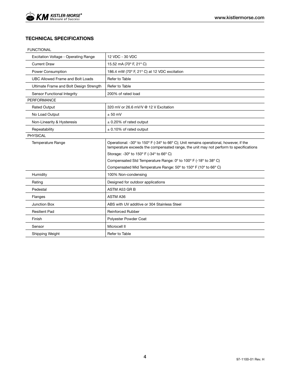 Kistler-Morse KM Load Stand II User Manual | Page 8 / 32