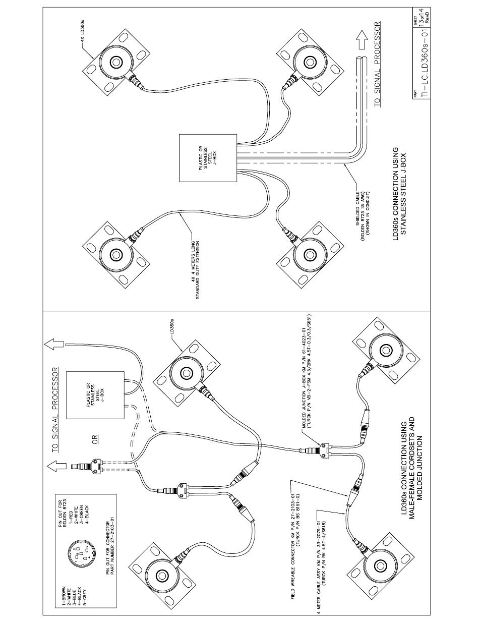 Kistler-Morse KM LD360s User Manual | Page 42 / 64