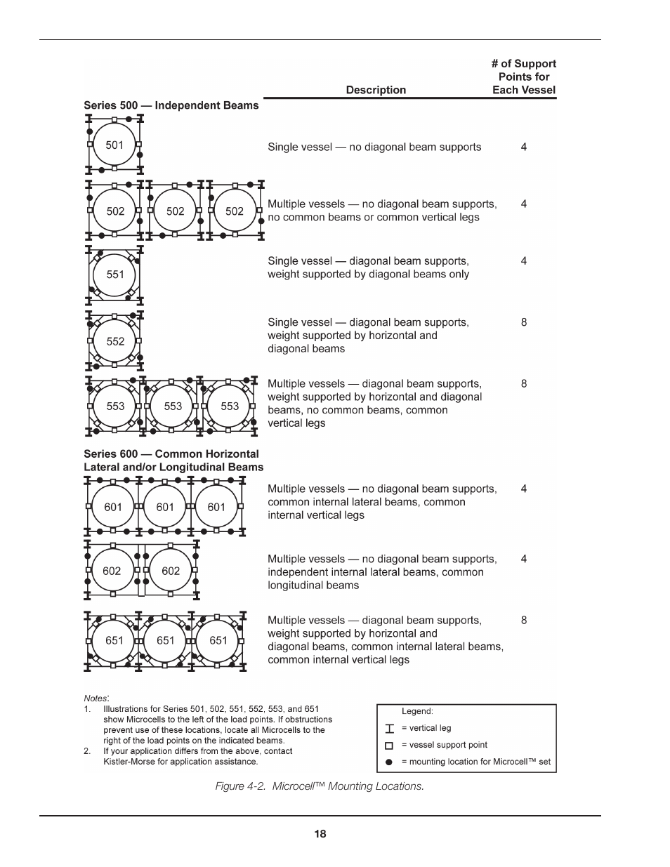 Kistler-Morse KM Microcell Bolt-On User Manual | Page 22 / 44