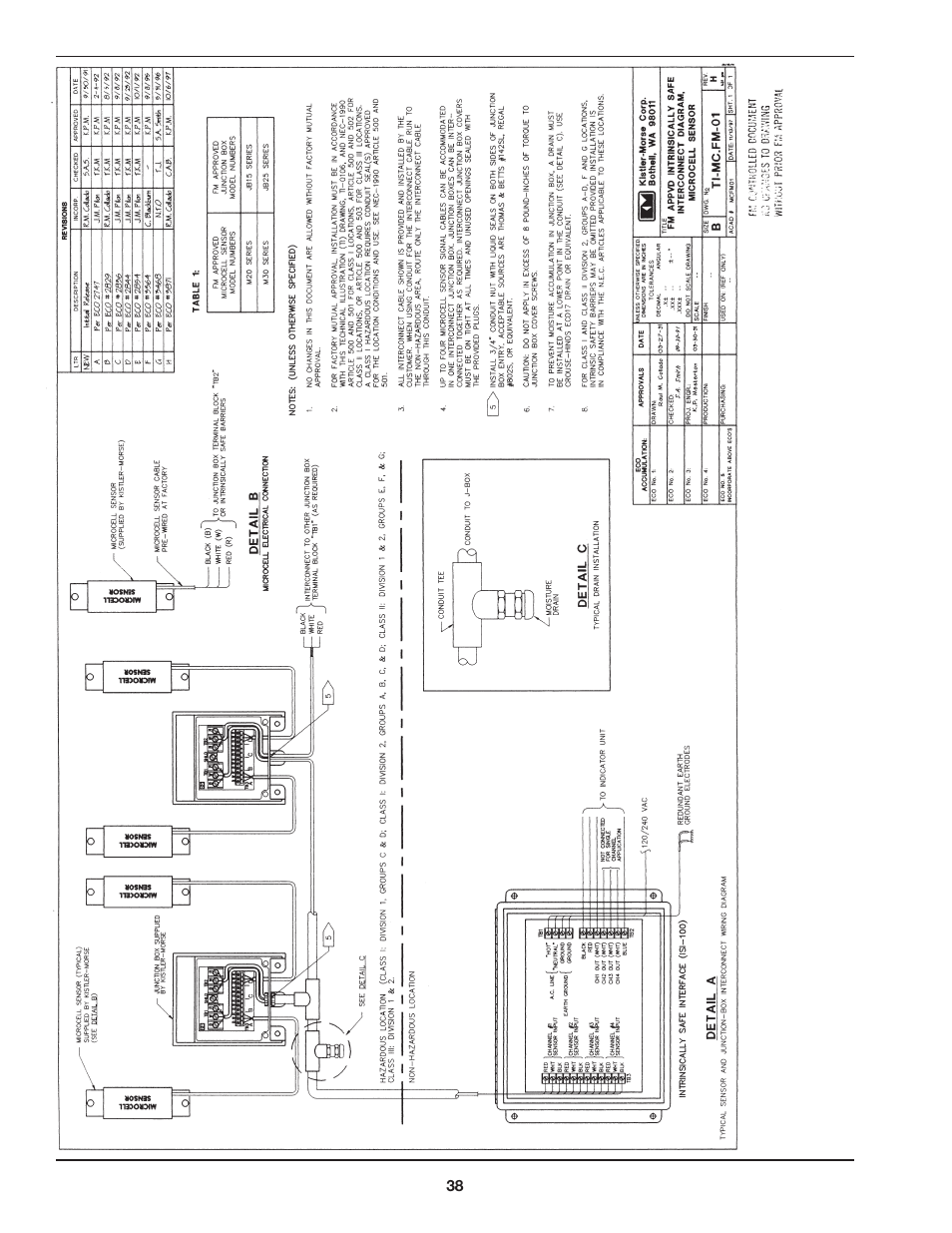 Kistler-Morse KM Microcell Bolt-On User Manual | Page 42 / 44