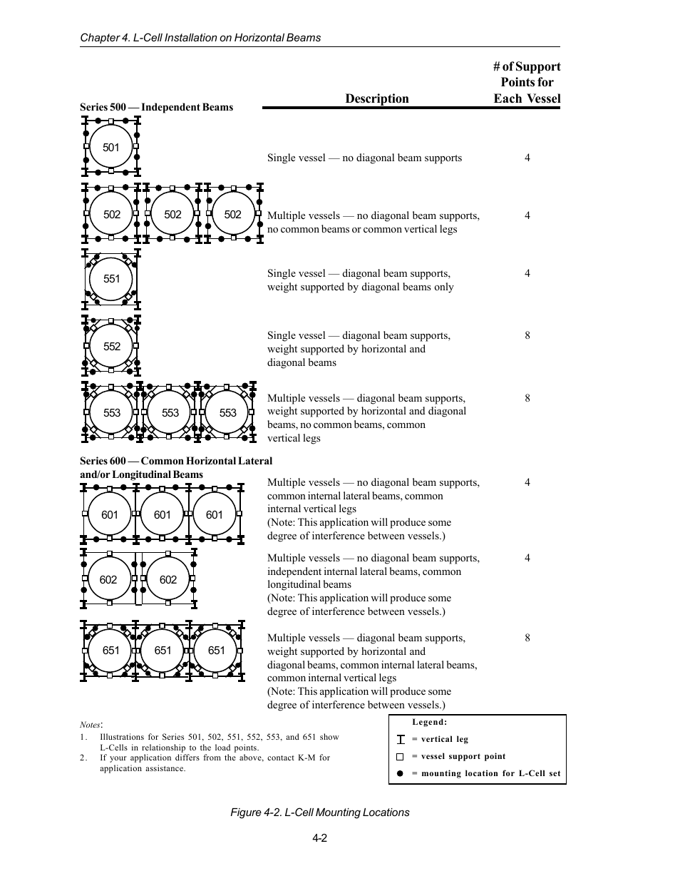 Kistler-Morse KM L-Cell Bolt-On User Manual | Page 27 / 98