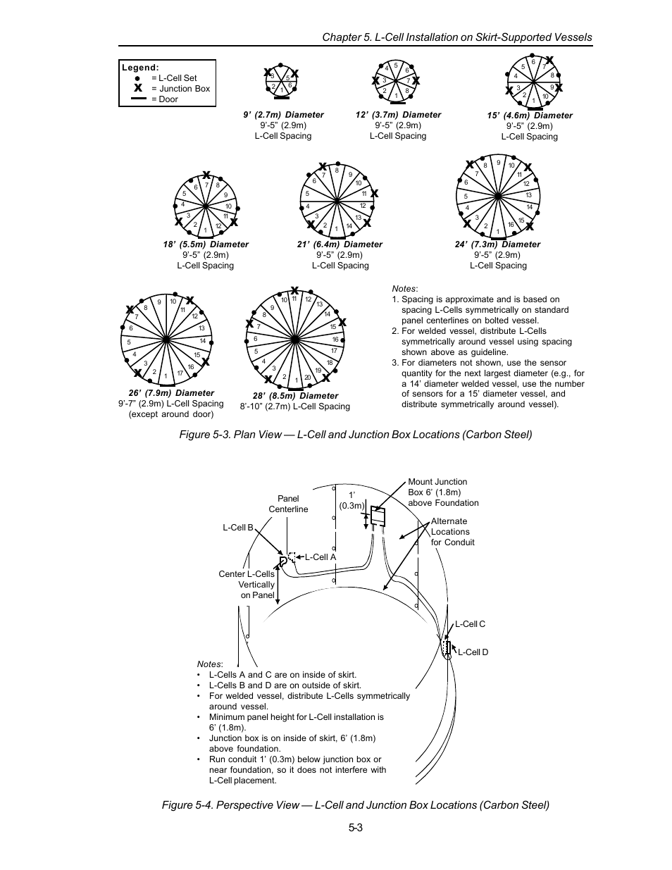 Kistler-Morse KM L-Cell Bolt-On User Manual | Page 40 / 98