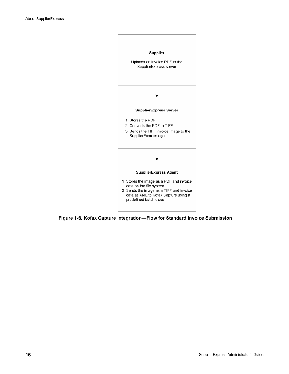 Kofax SupplierExpress User Manual | Page 16 / 80