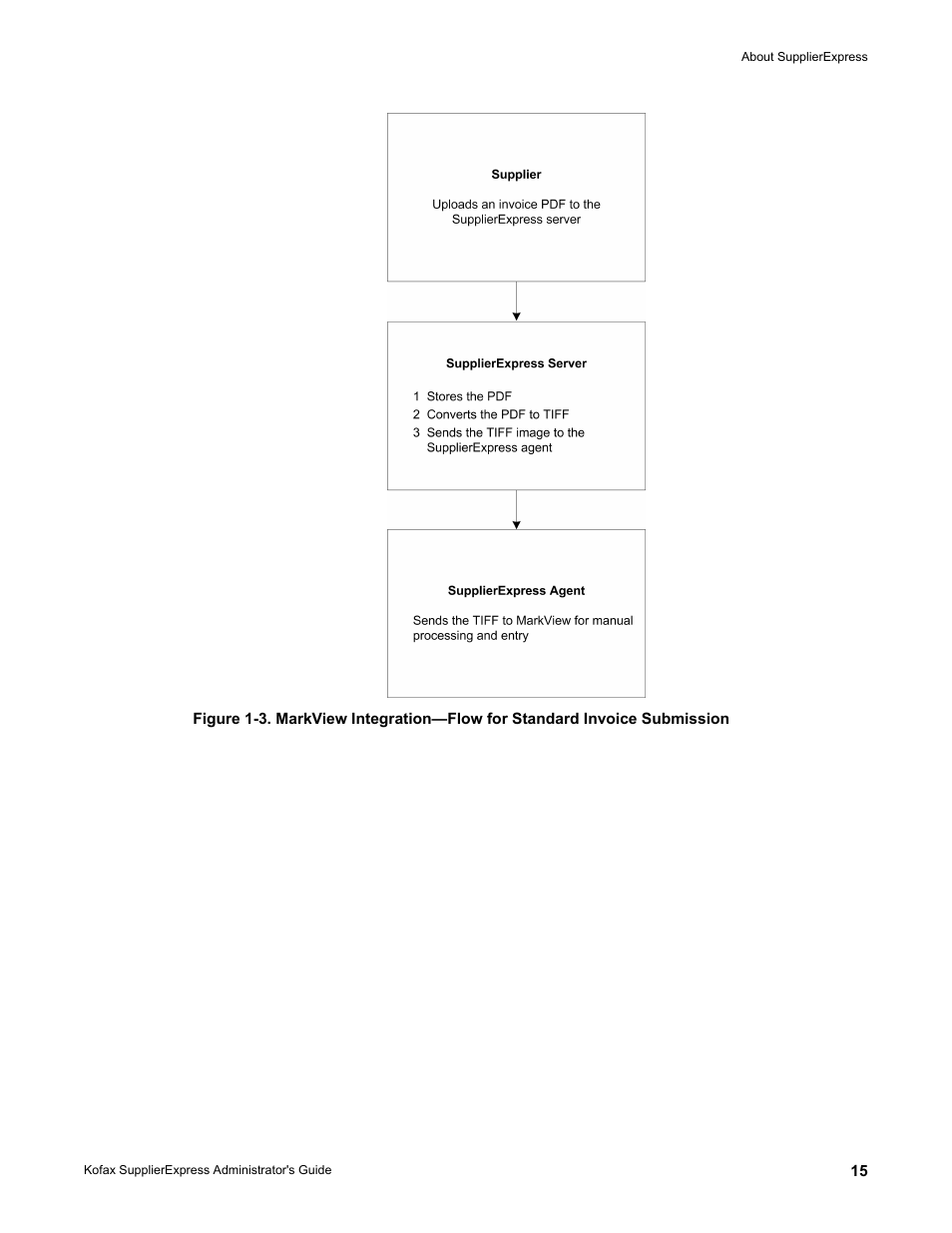 Kofax SupplierExpress User Manual | Page 15 / 94