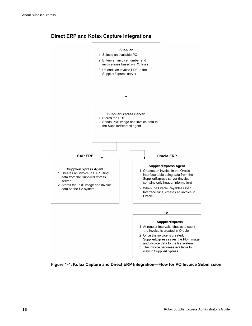 Direct erp and kofax capture integrations | Kofax SupplierExpress User Manual | Page 16 / 94