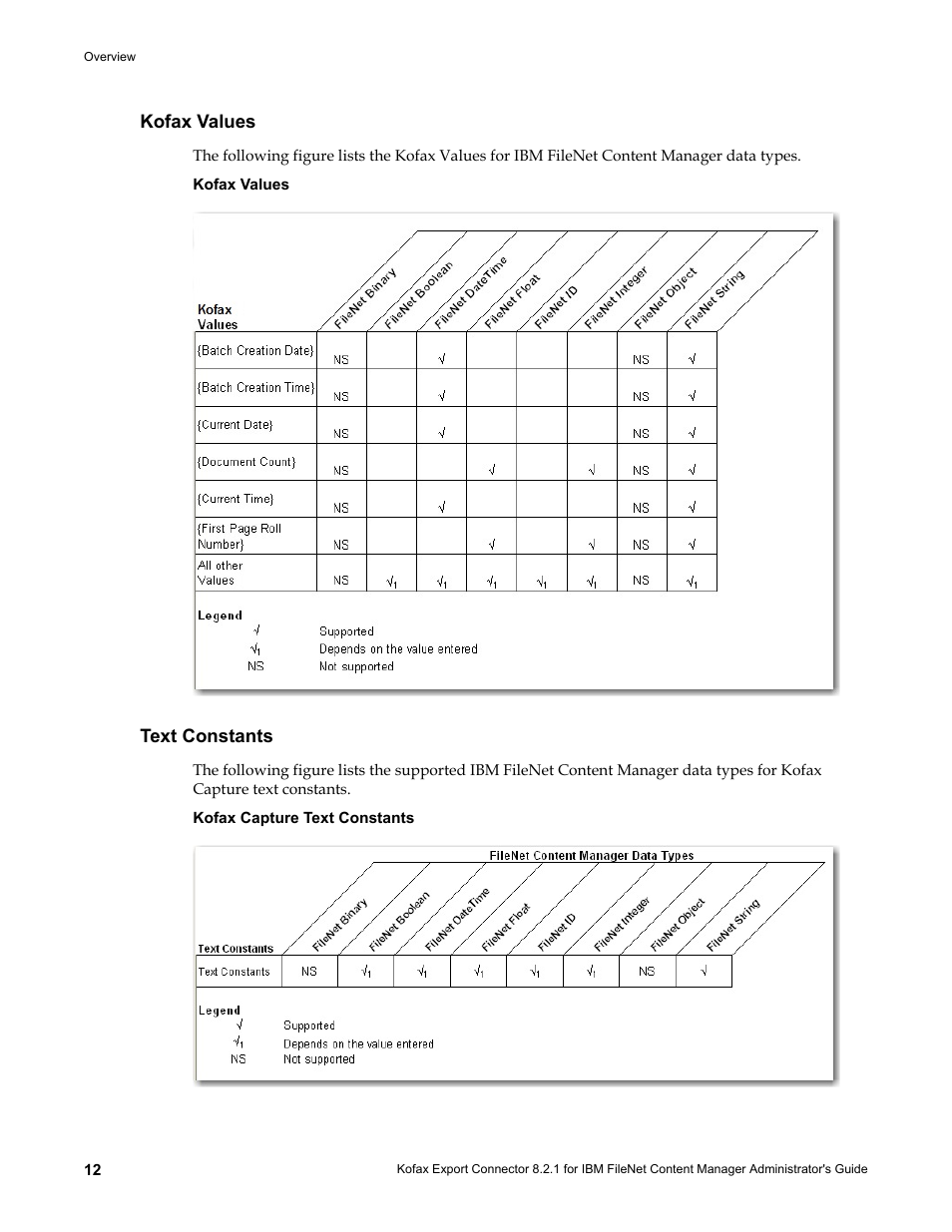 Kofax values, Text constants, Kofax values text constants | Kofax Export Connector 8.2.1 User Manual | Page 12 / 26