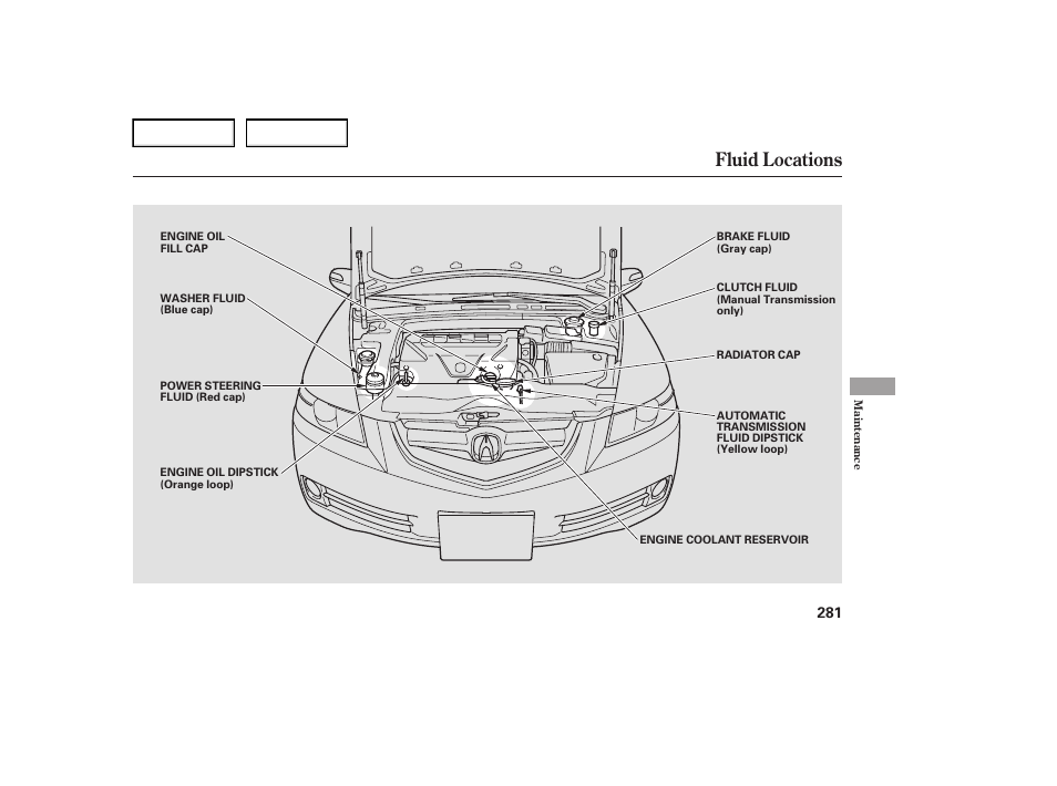 Fluid locations | Acura 2007 TL - Owner's Manual User Manual | Page 284 / 369
