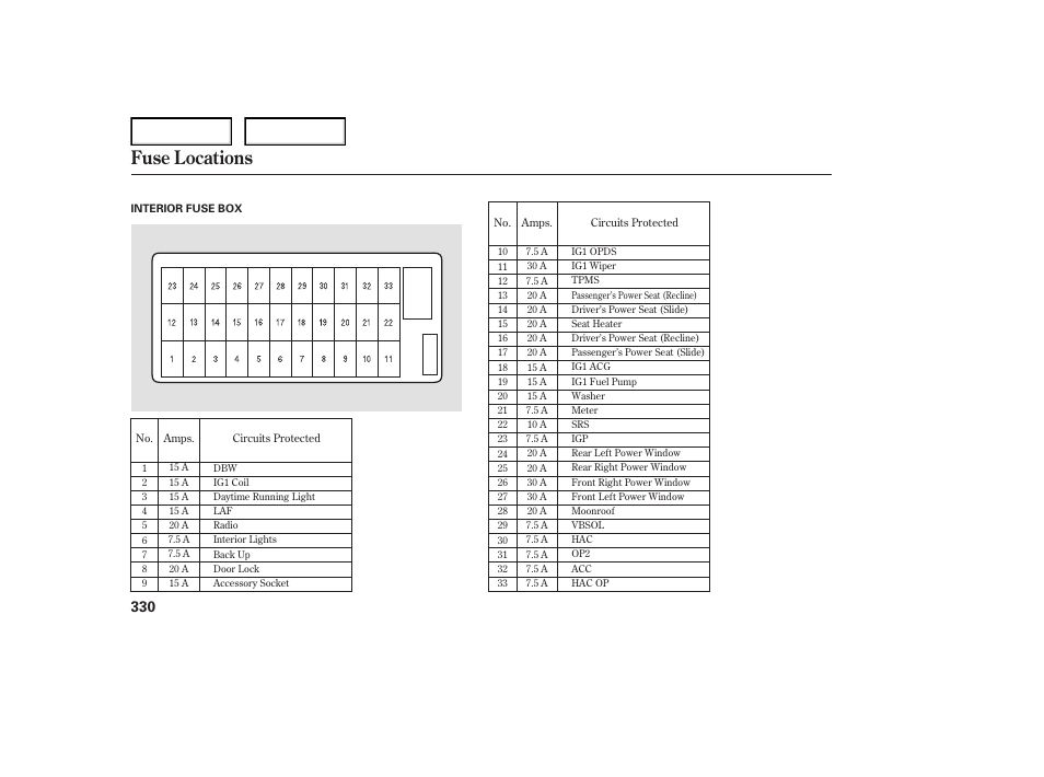 Fuse locations | Acura 2007 TL - Owner's Manual User Manual | Page 333 / 369