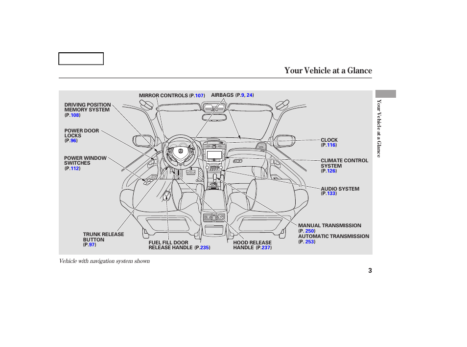 Your vehicle at a glance | Acura 2007 TL - Owner's Manual User Manual | Page 6 / 369