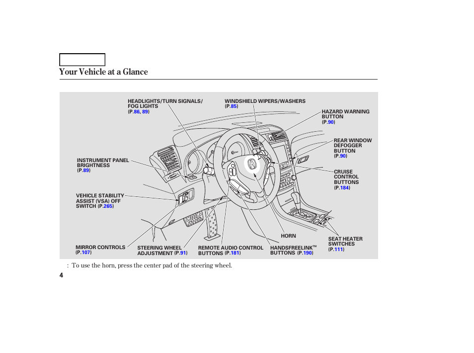 Your vehicle at a glance | Acura 2007 TL - Owner's Manual User Manual | Page 7 / 369