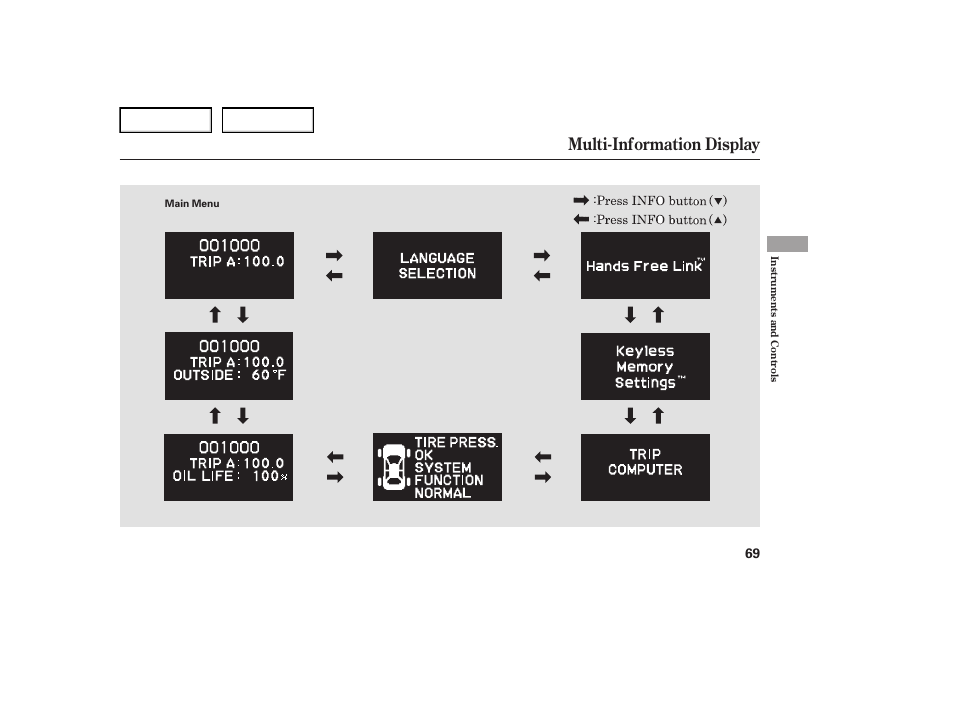Multi-information display | Acura 2007 TL - Owner's Manual User Manual | Page 72 / 369
