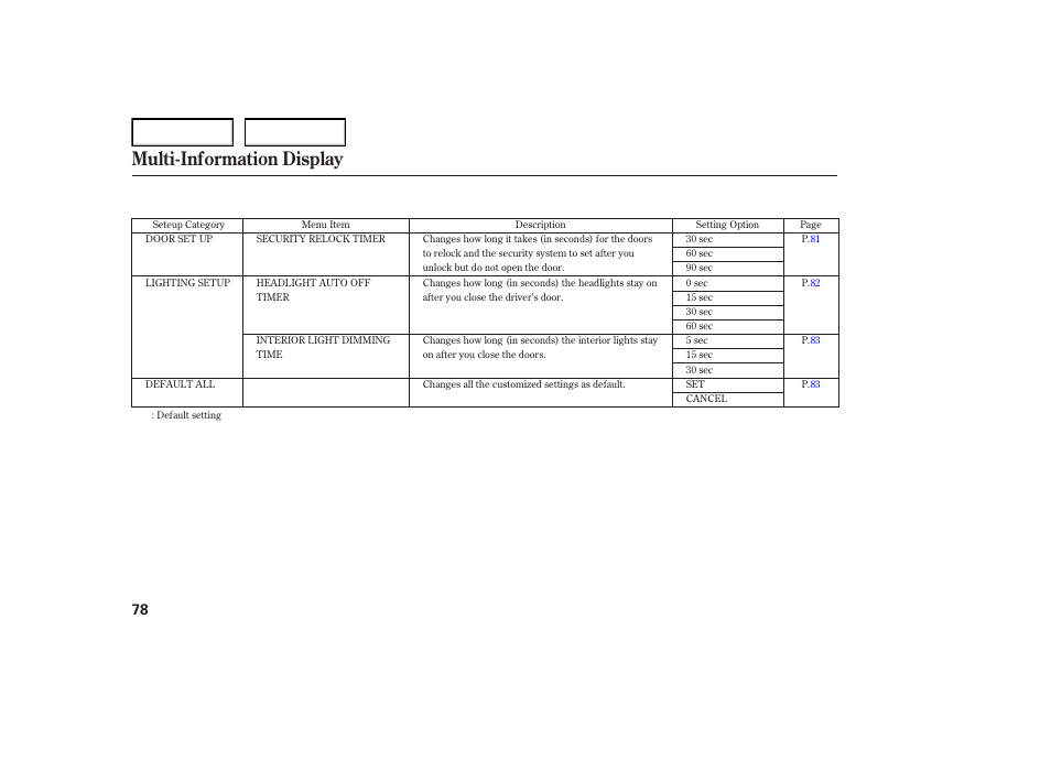 Multi-information display | Acura 2007 TL - Owner's Manual User Manual | Page 81 / 369