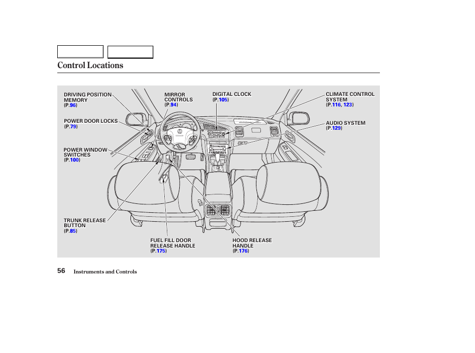 Control locations | Acura 2003 TL - Owner's Manual User Manual | Page 59 / 347