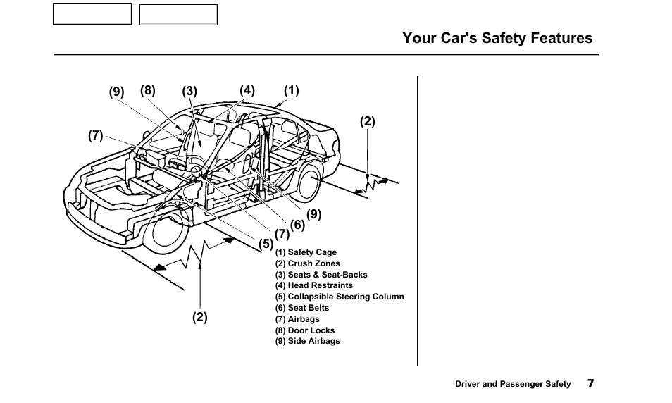 Your car's safety features | Acura 2000 TL - Owner's Manual User Manual | Page 10 / 311