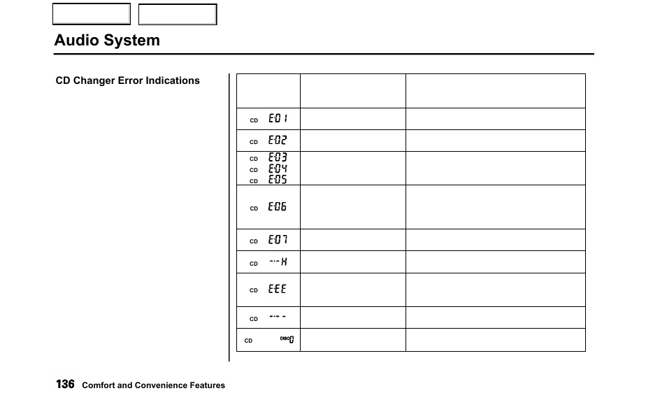 Audio system, Cause, Solution | Acura 2000 TL - Owner's Manual User Manual | Page 139 / 311