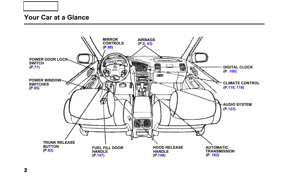 Your car at a glance | Acura 2000 TL - Owner's Manual User Manual | Page 5 / 311